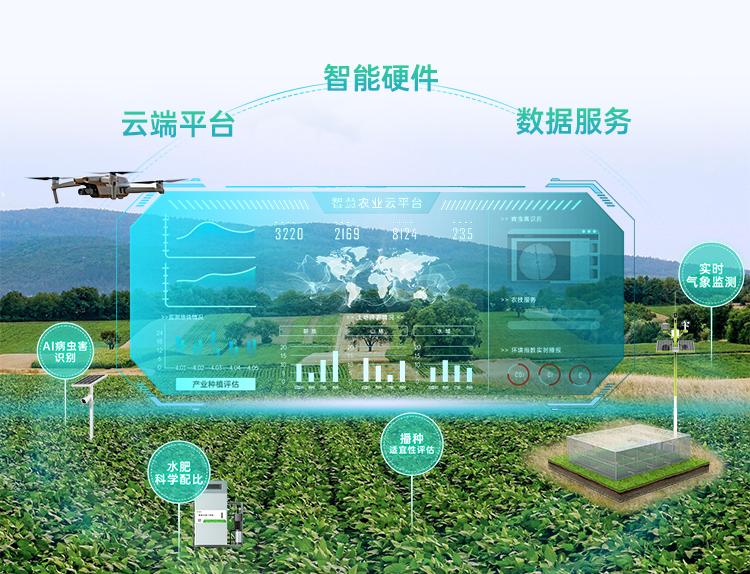 海?？萍既律?jí)智慧農(nóng)業(yè)平臺(tái)3.png